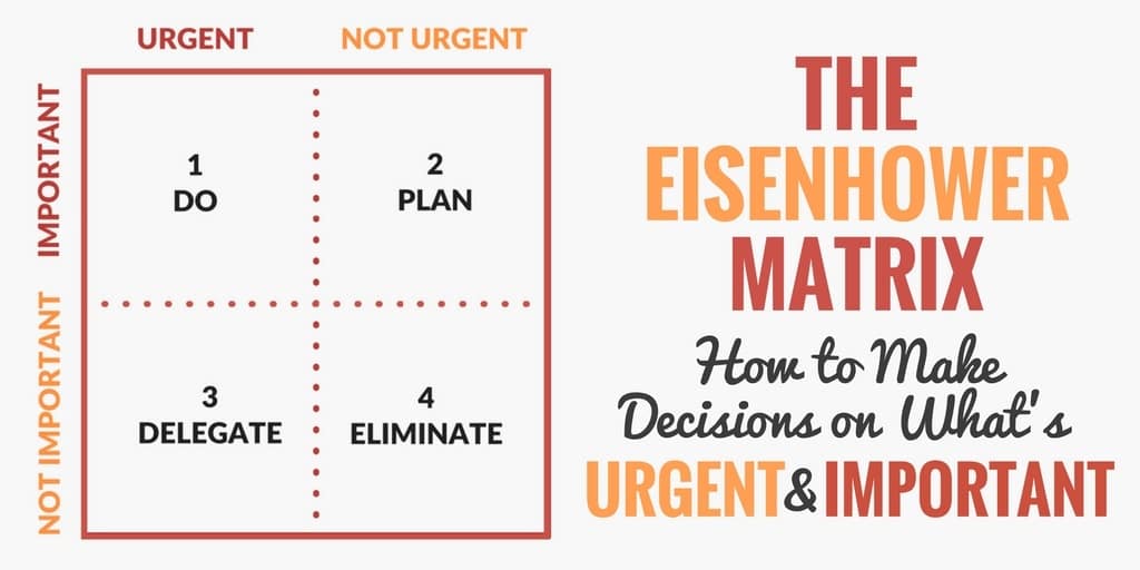 Eisenhower matrix image